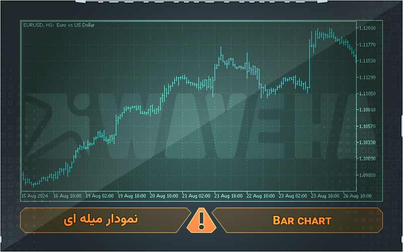 عامل تاثیر گذار-زمان